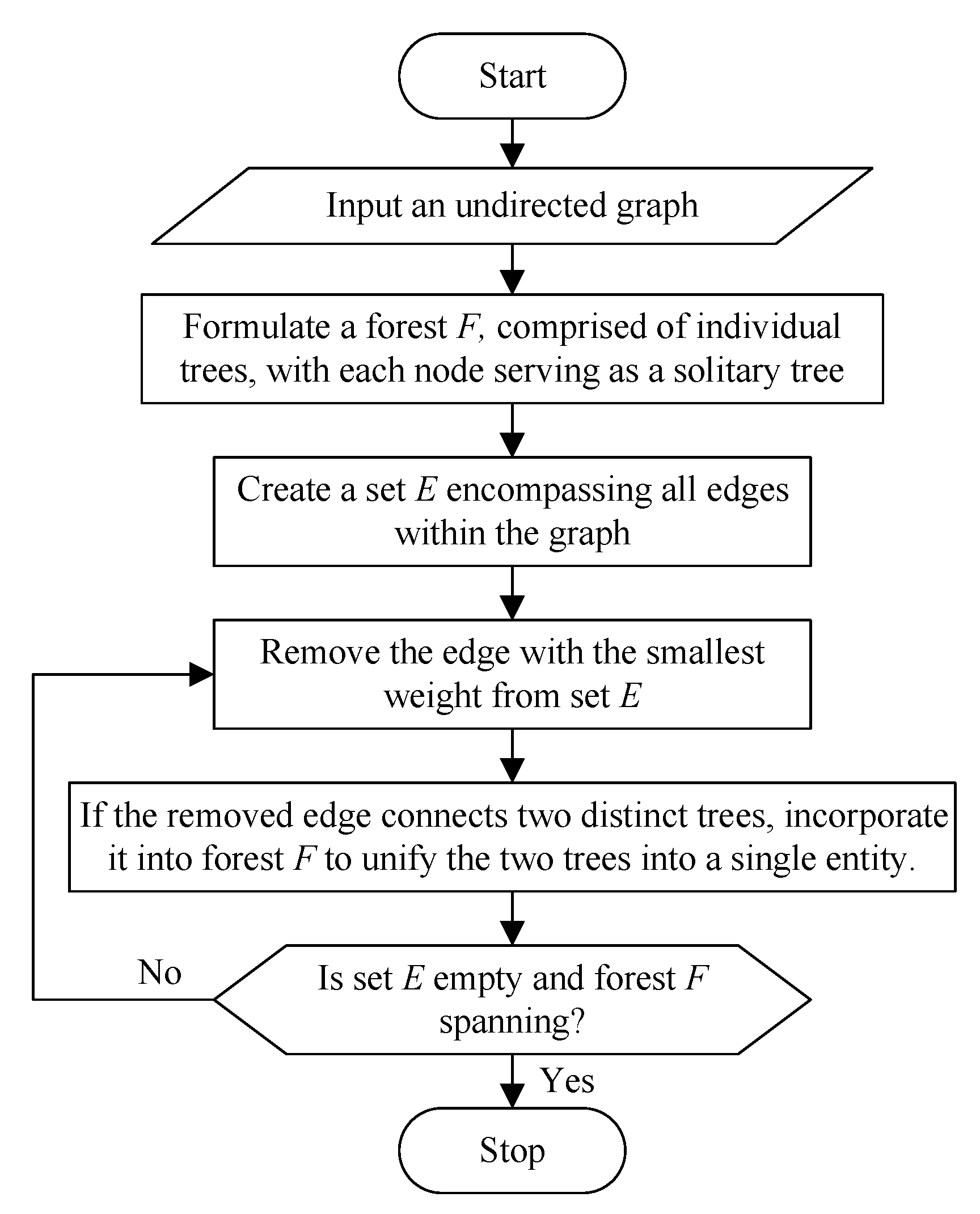 Electronics 12 04256 g003