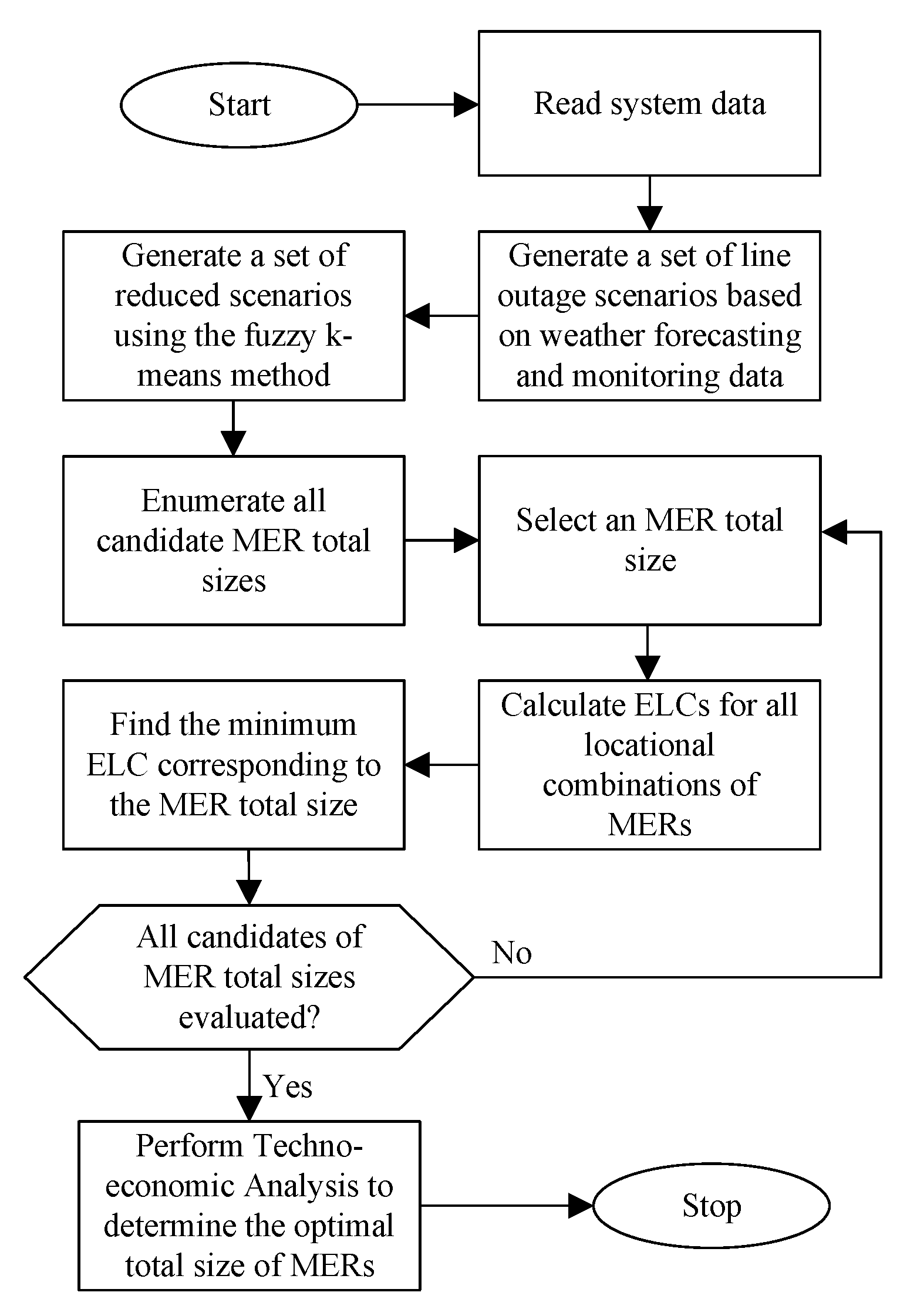 Electronics 12 04256 g004