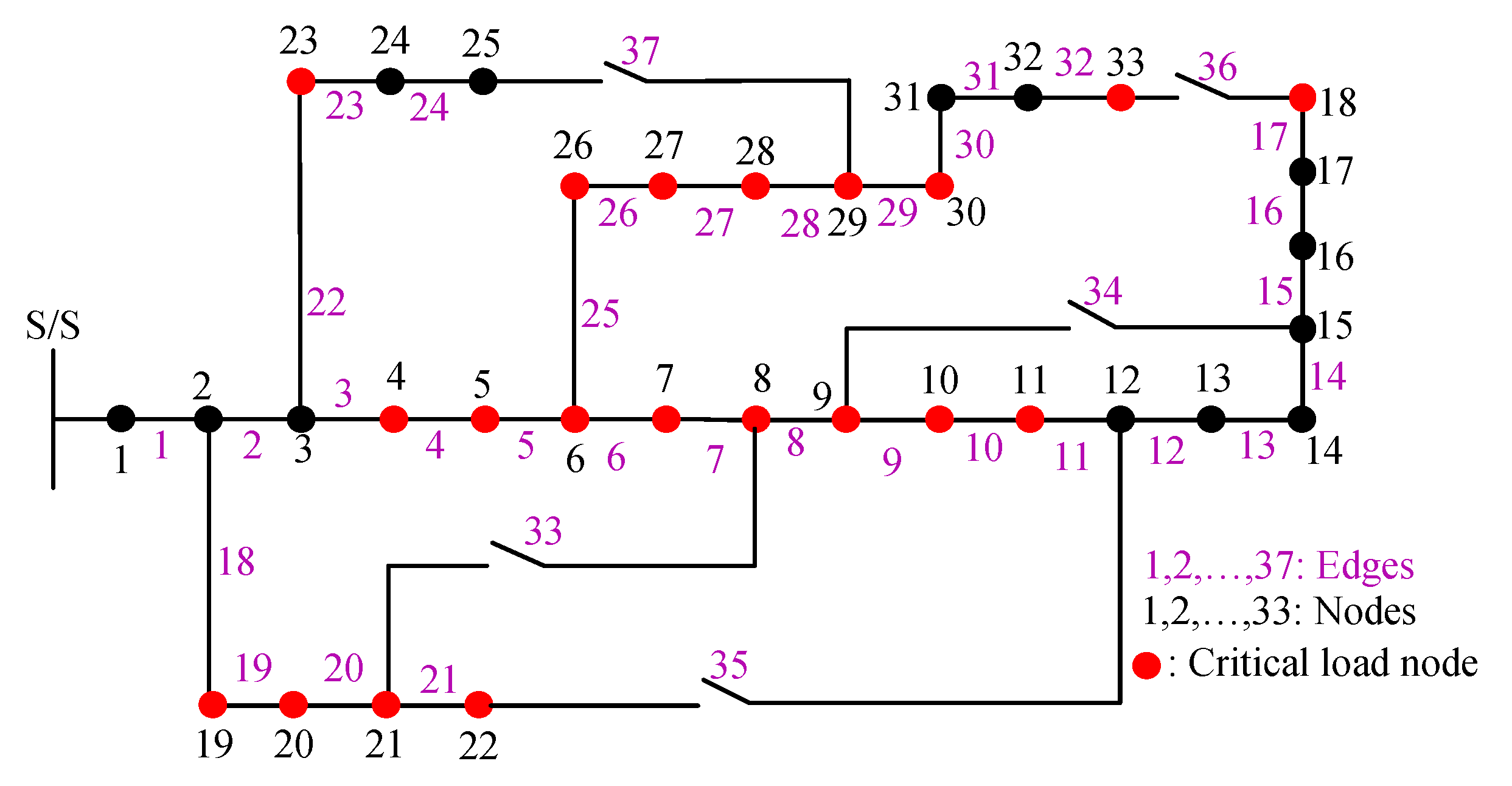Electronics 12 04256 g005