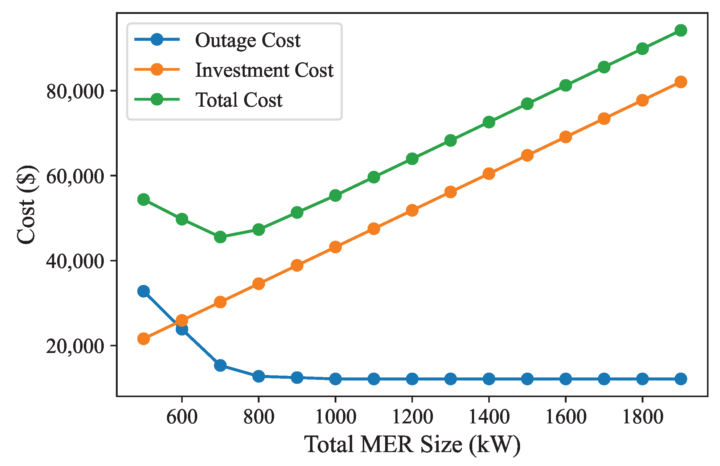 Electronics 12 04256 g009