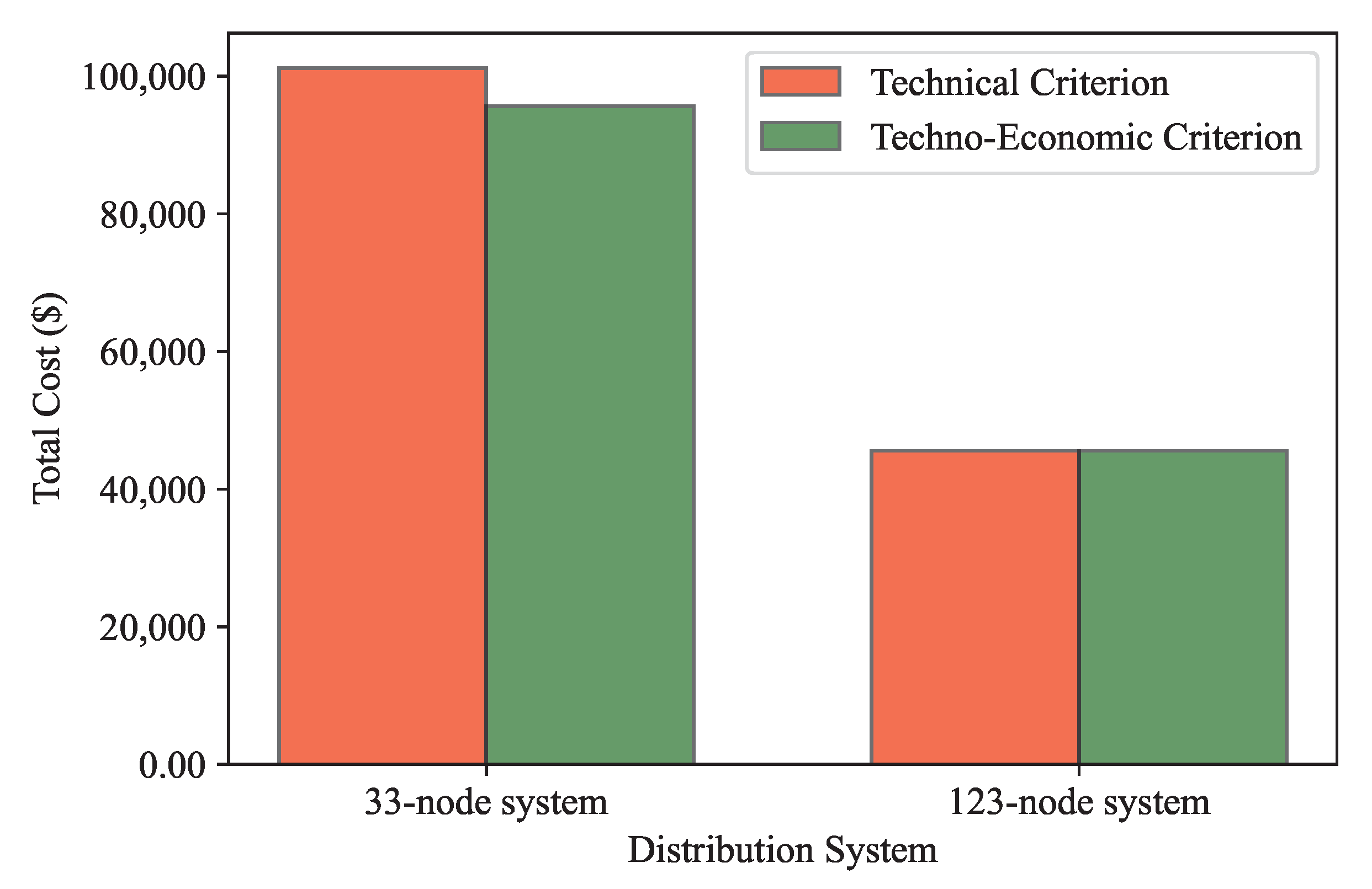 Electronics 12 04256 g010