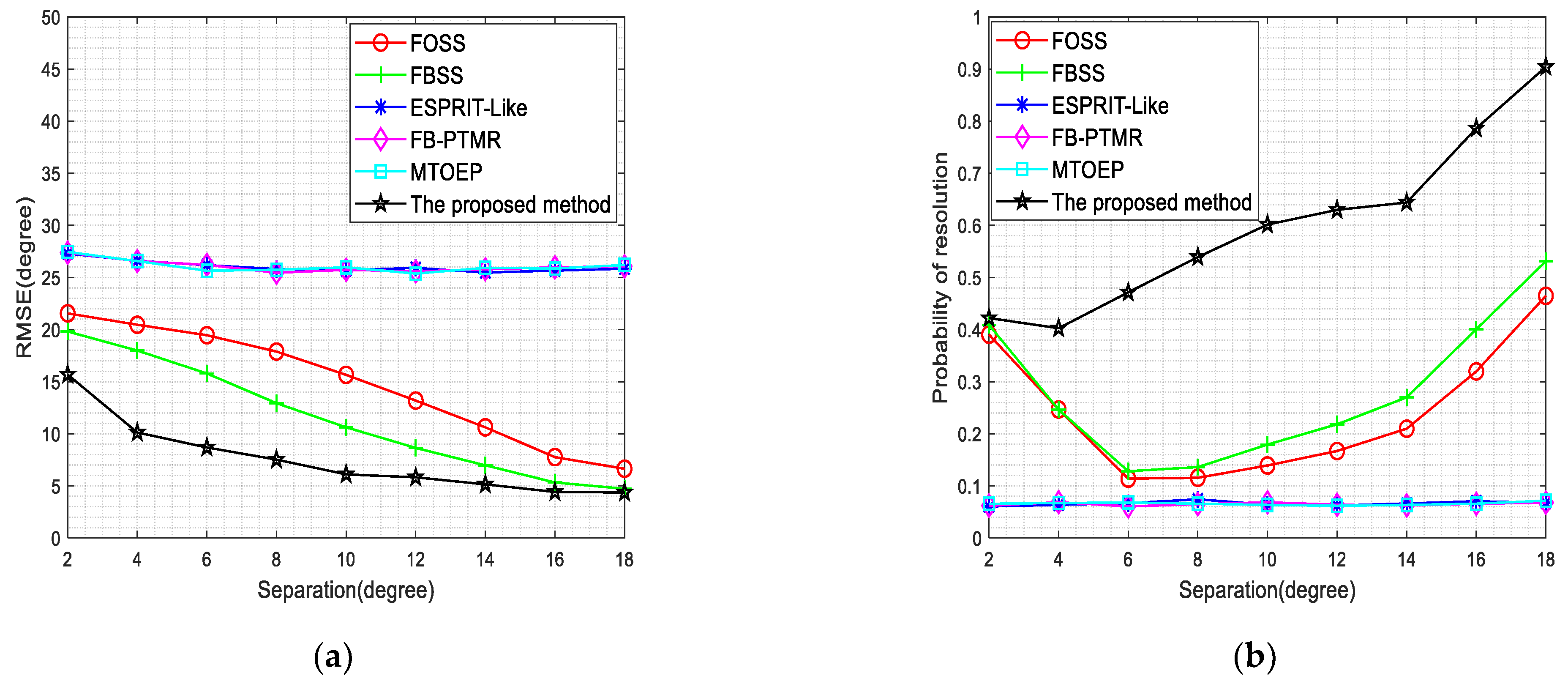 Electronics 12 04268 g005