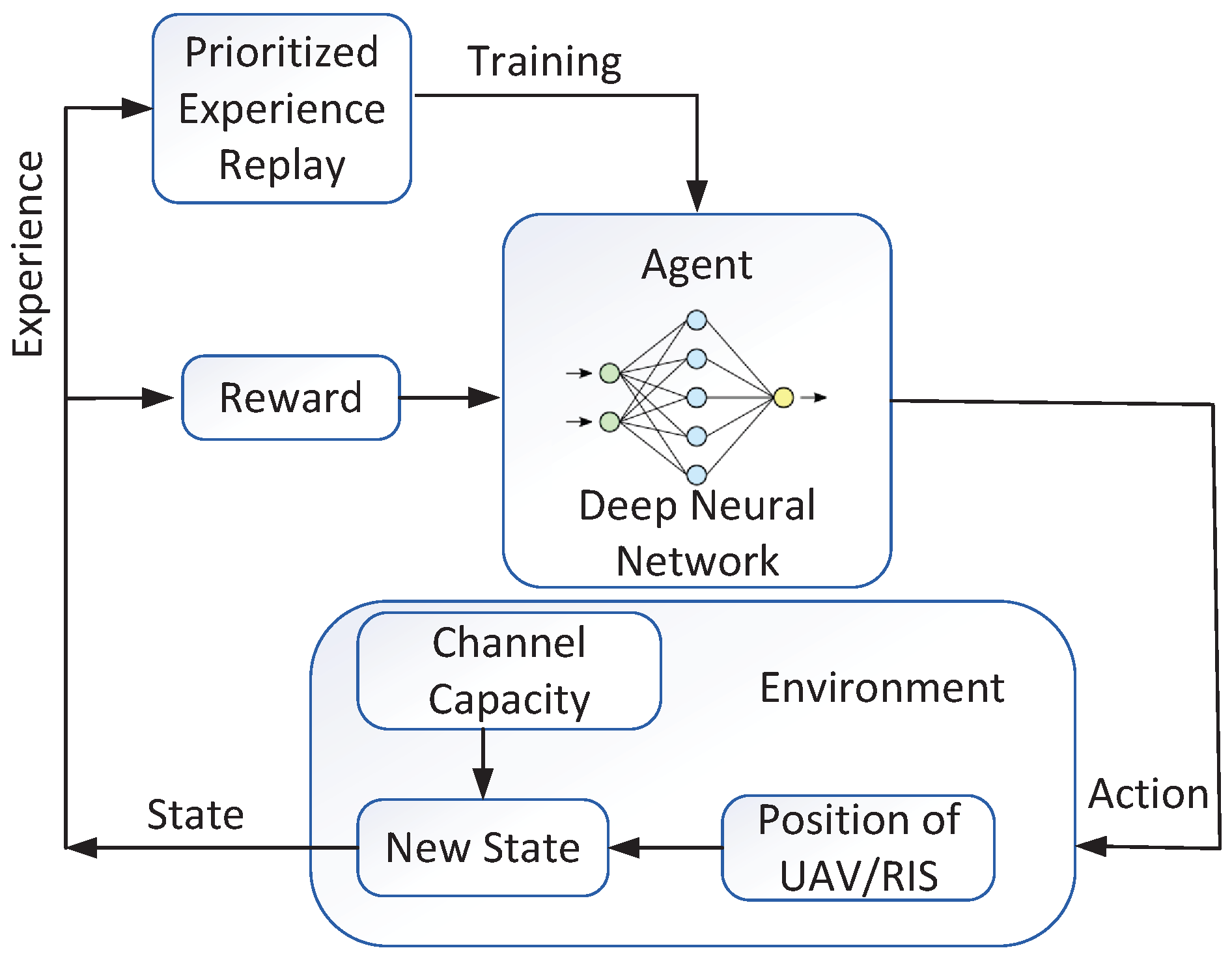 Electronics 12 04275 g004