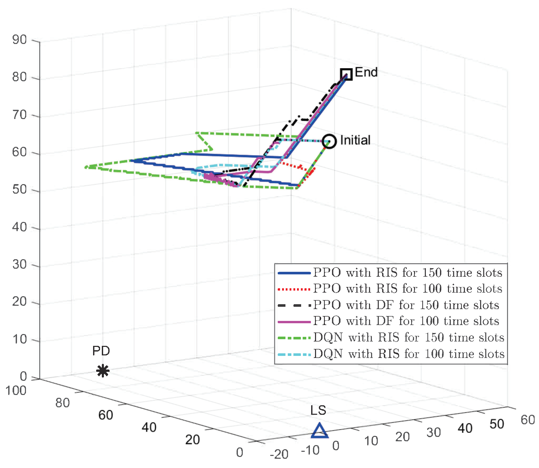 Electronics 12 04275 g005