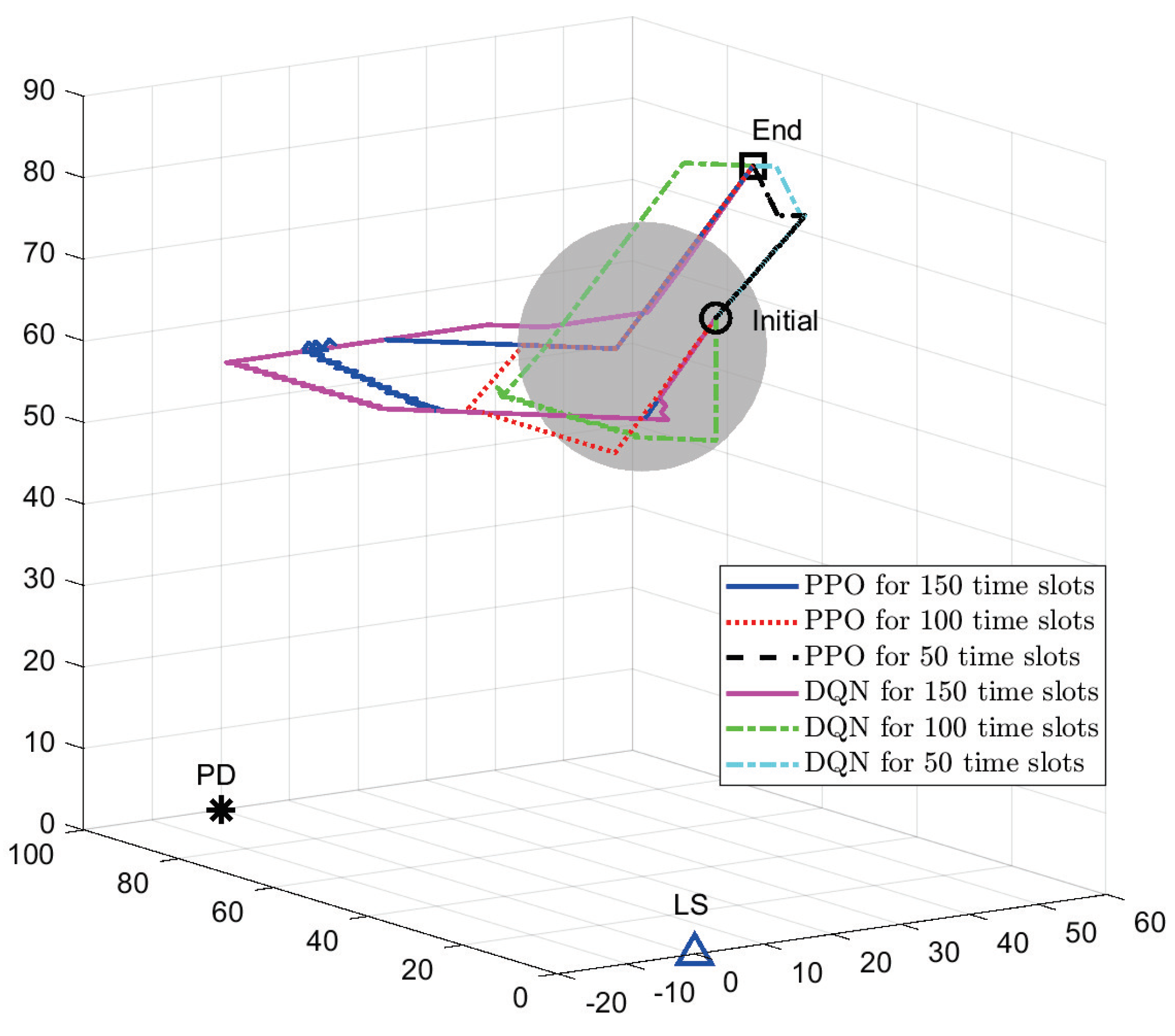 Electronics 12 04275 g006