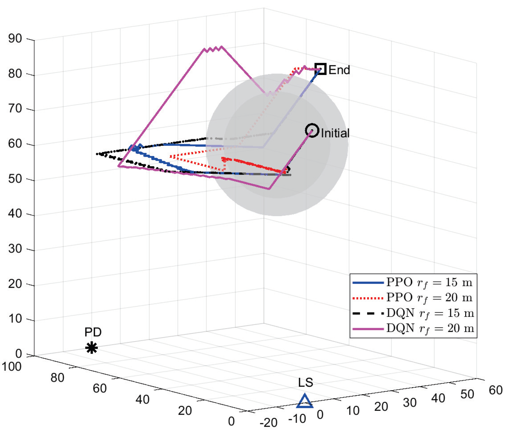 Electronics 12 04275 g007