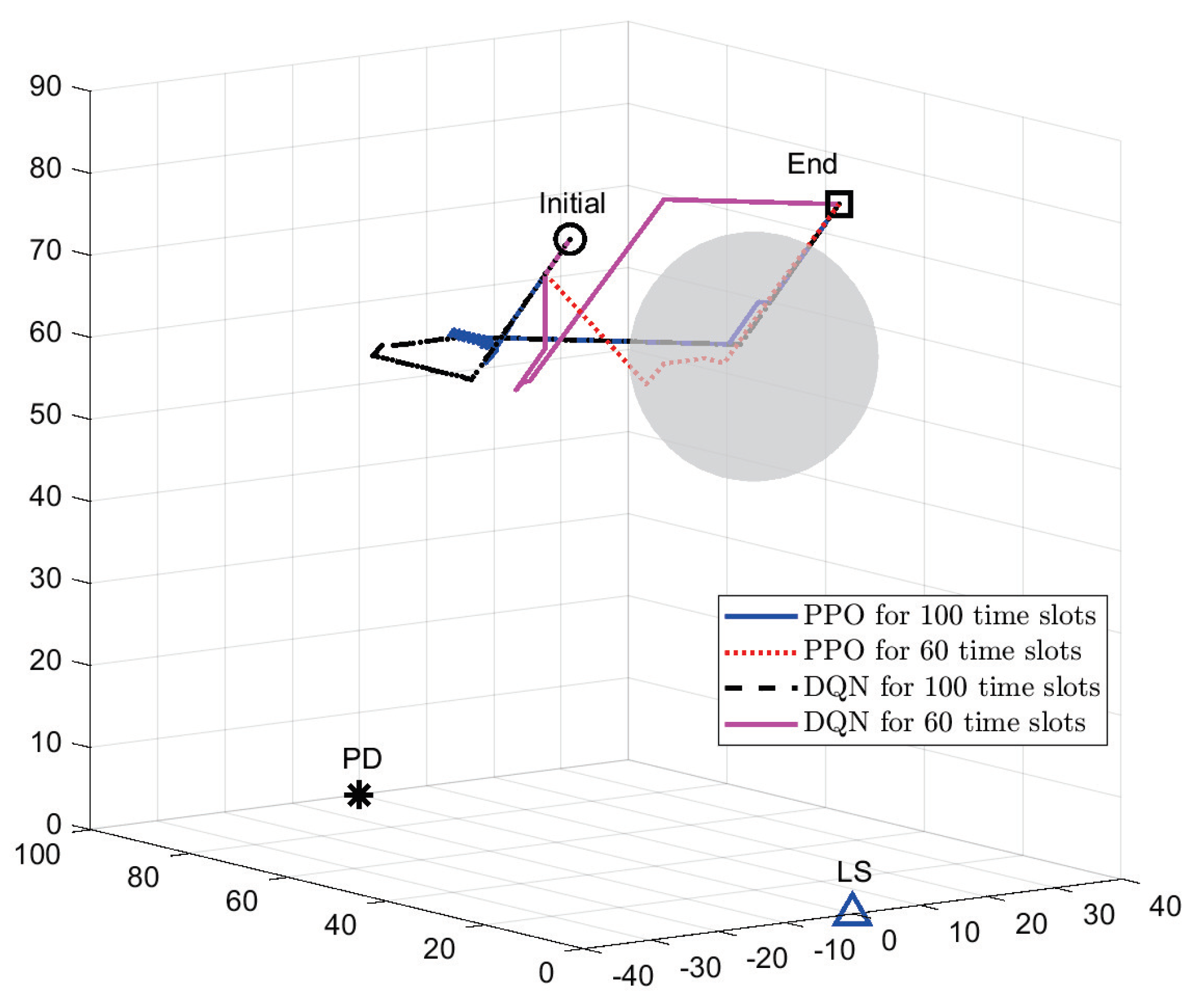 Electronics 12 04275 g008