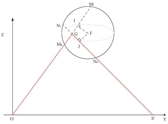 Electronics 12 04275 g0a1