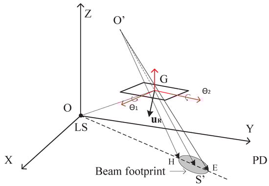 Electronics 12 04275 g0a2