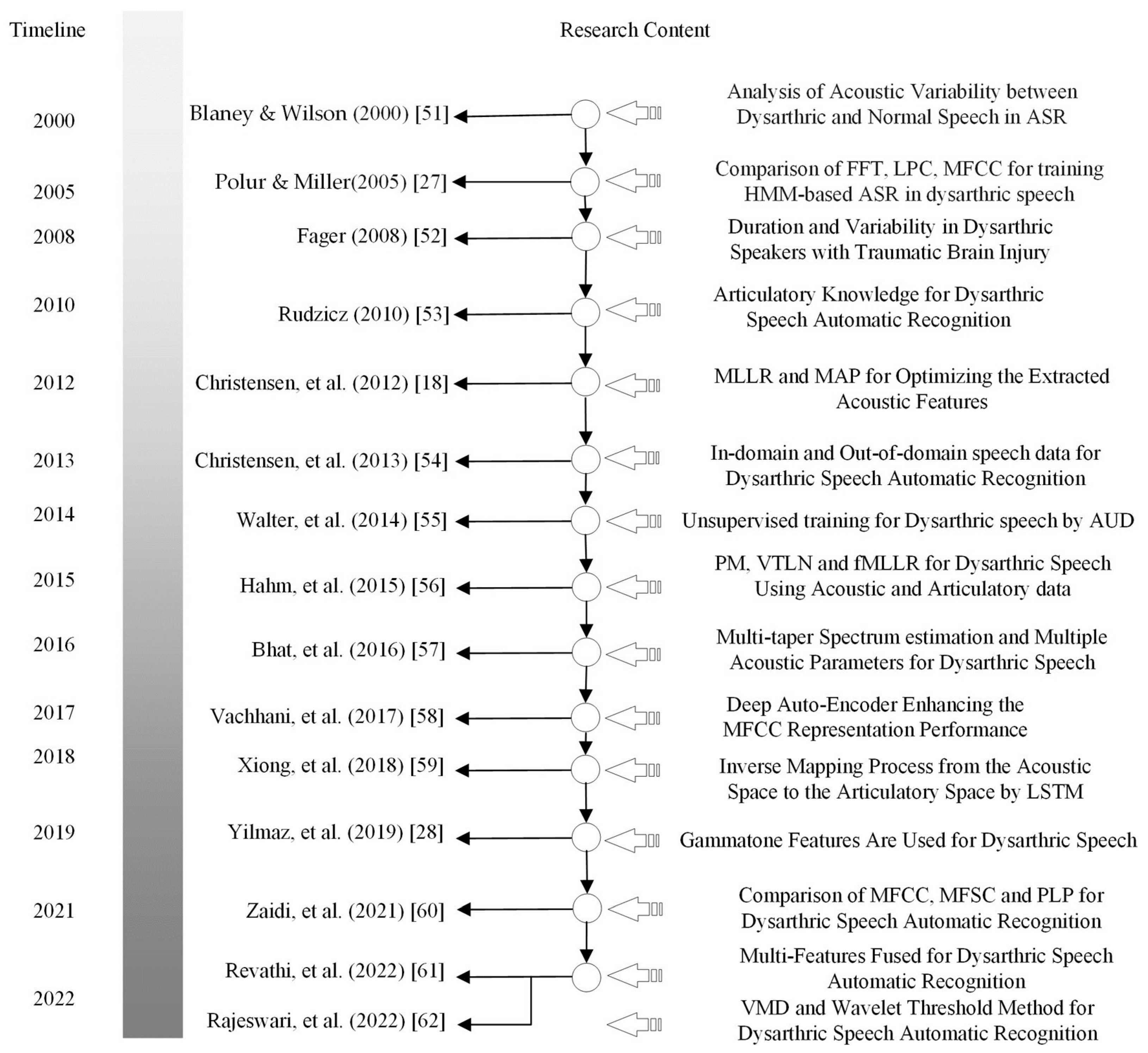 Electronics 12 04278 g003