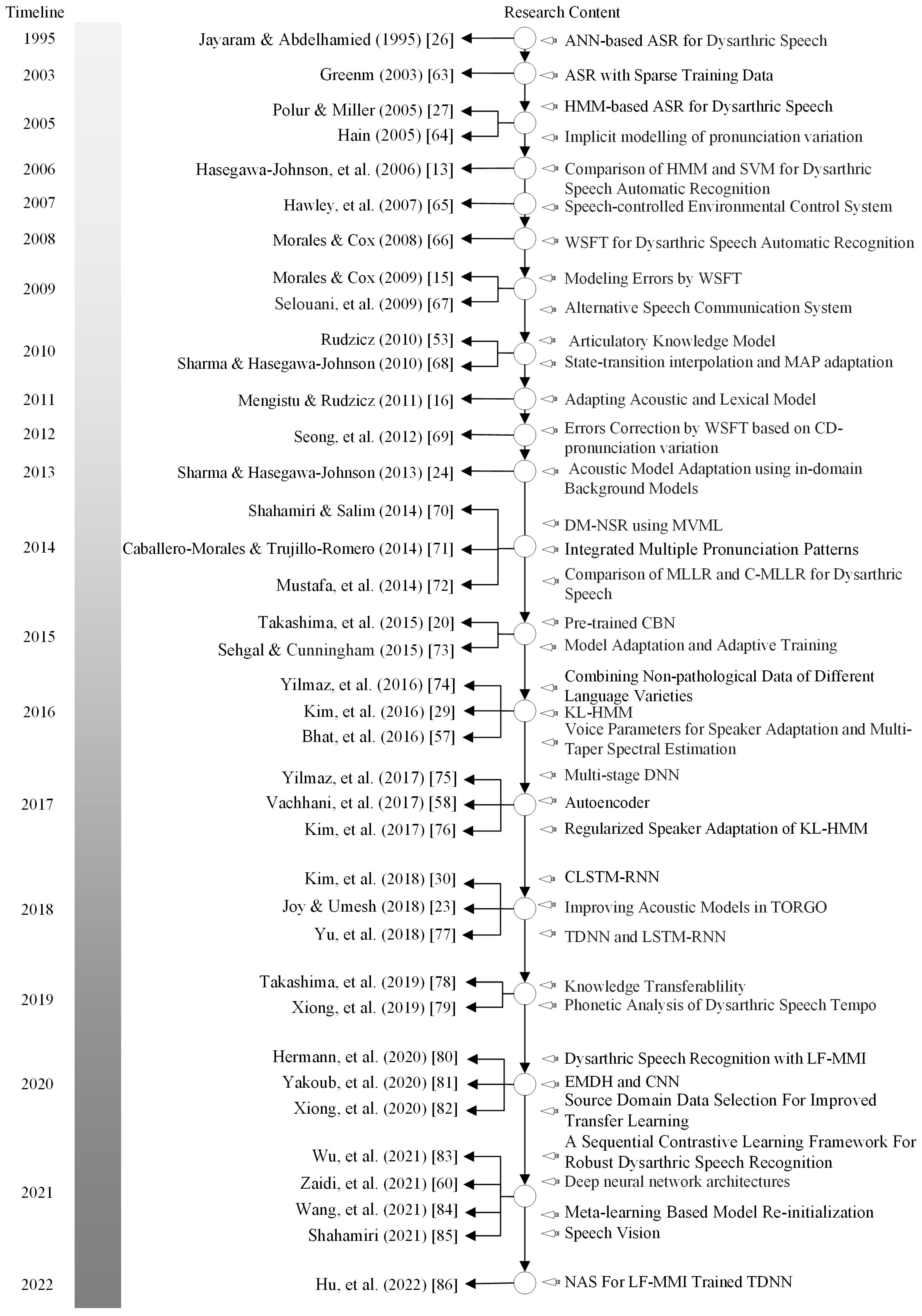 Electronics 12 04278 g004