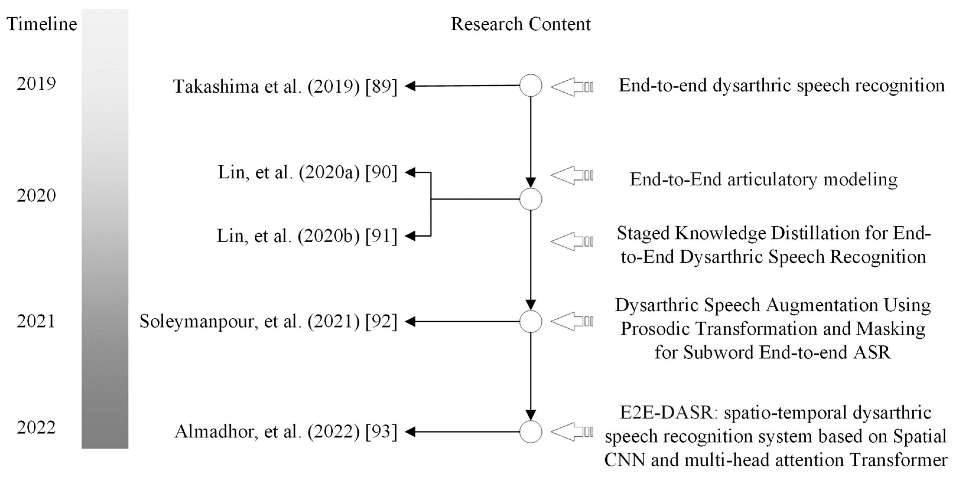 Electronics 12 04278 g006