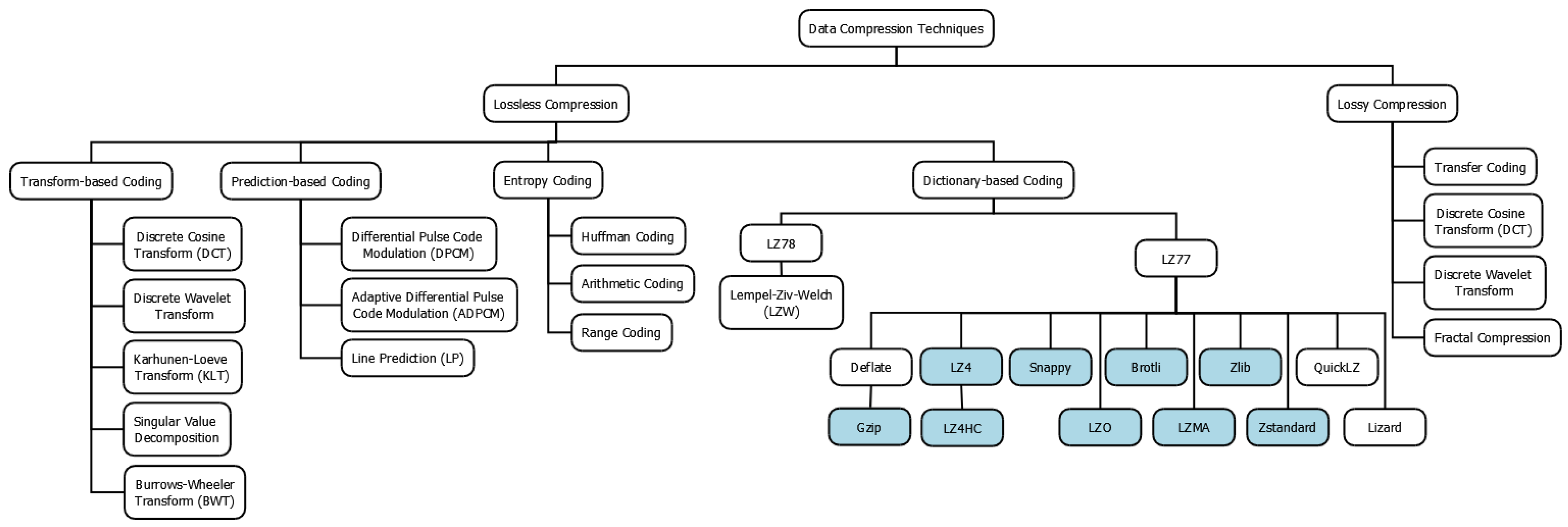 Electronics 12 04280 g001