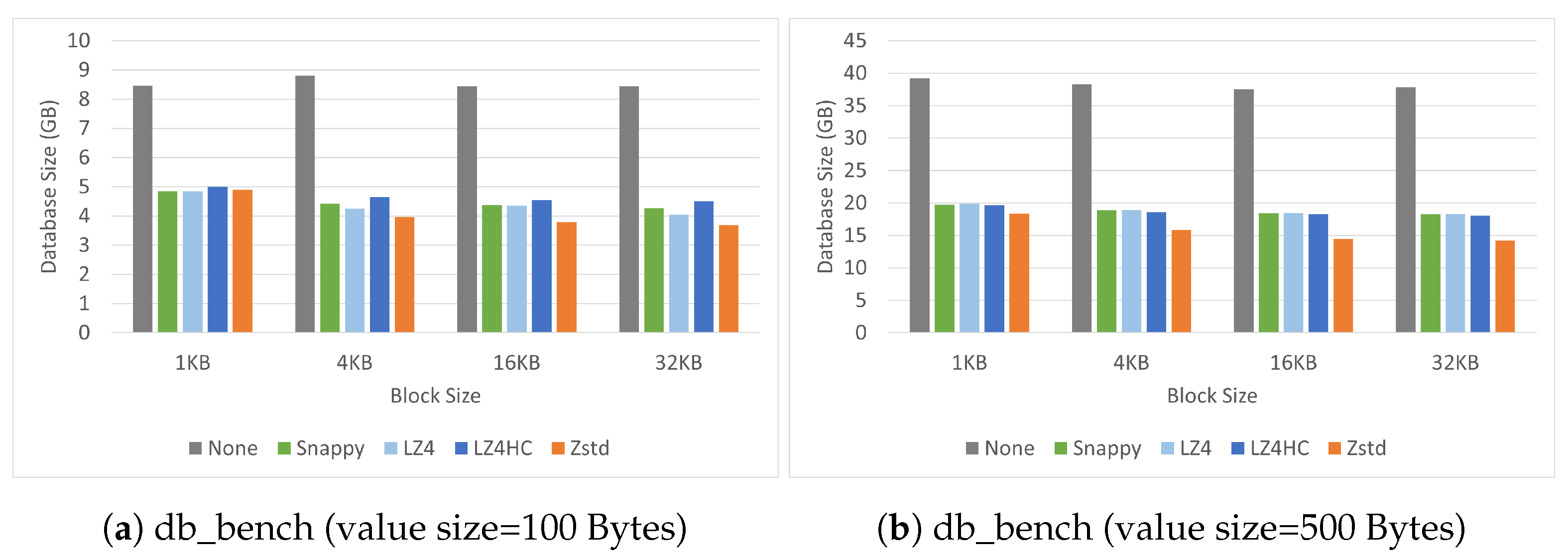 Electronics 12 04280 g003a