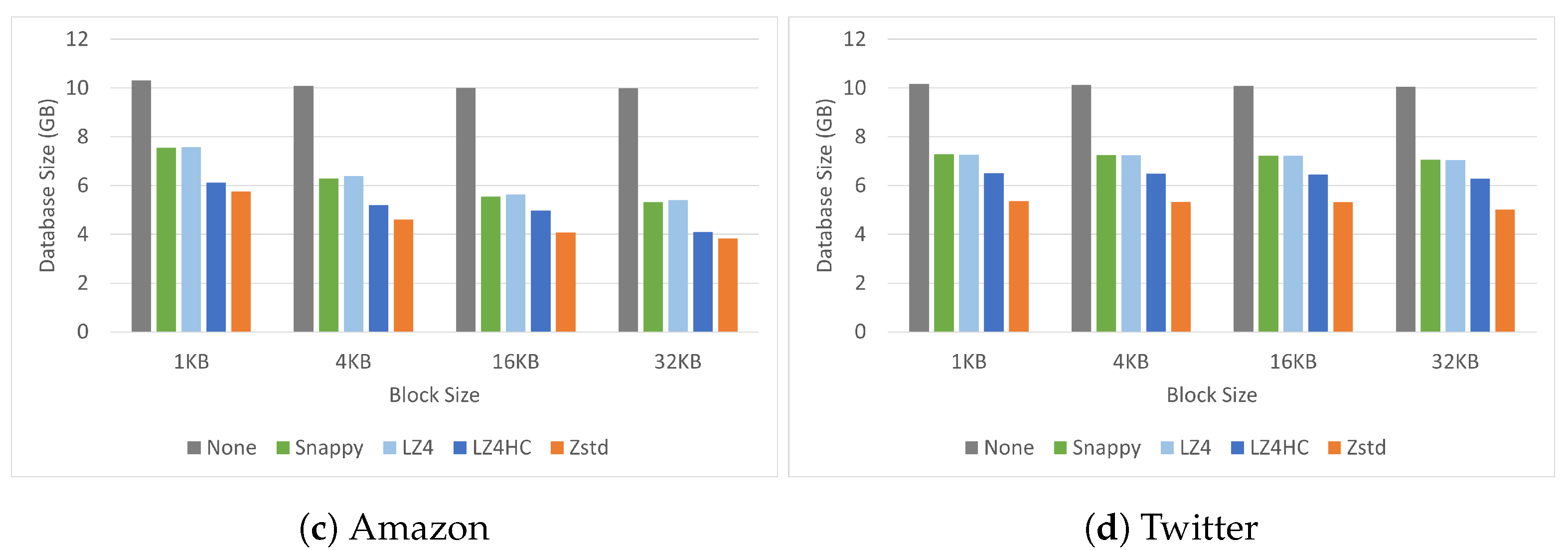 Electronics 12 04280 g003b