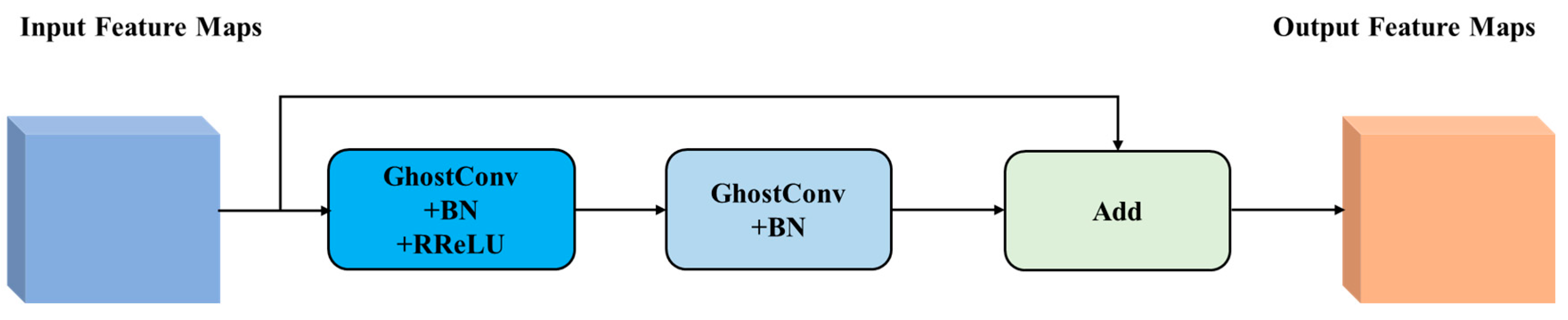 Electronics 12 04281 g006