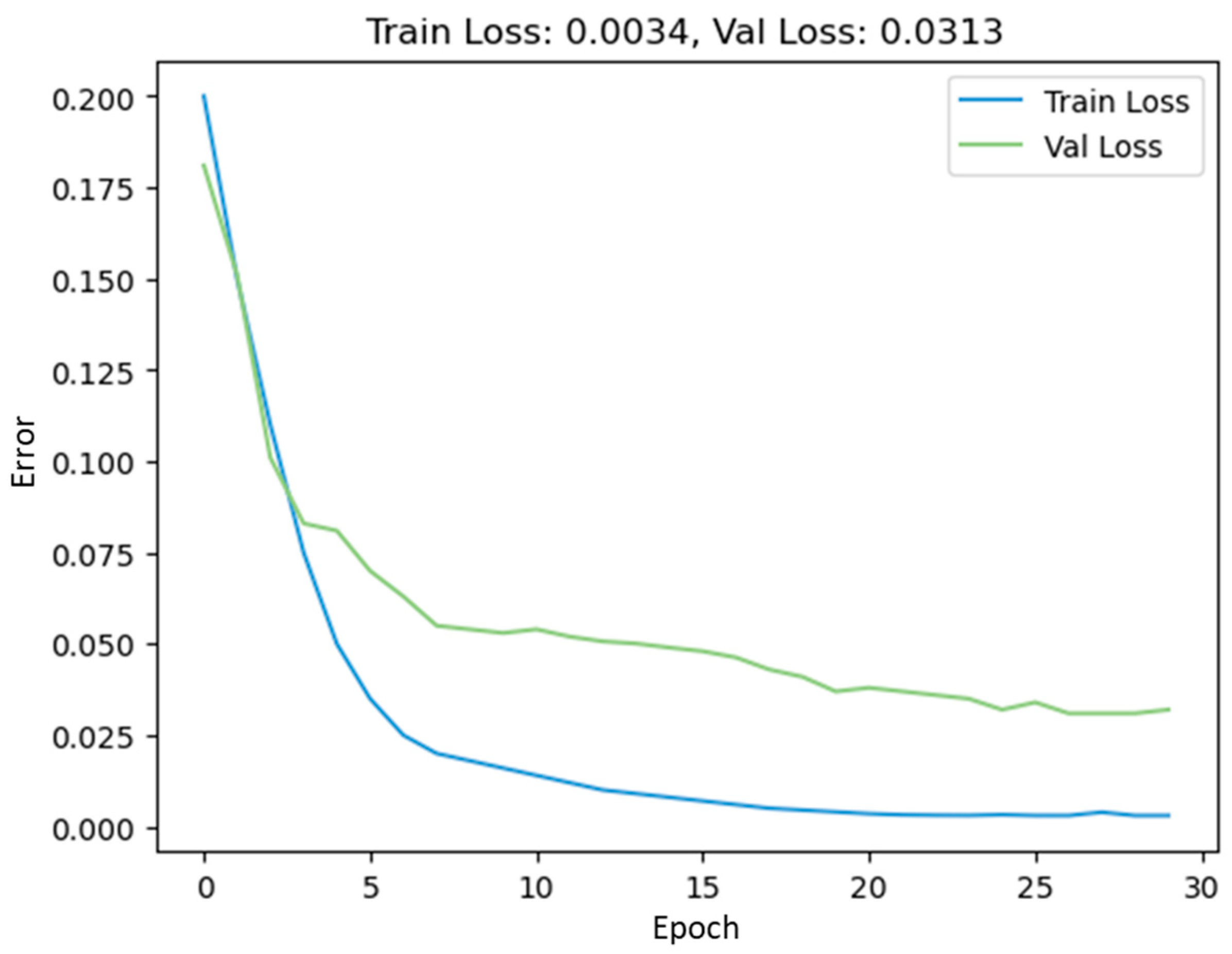 Electronics 12 04281 g014