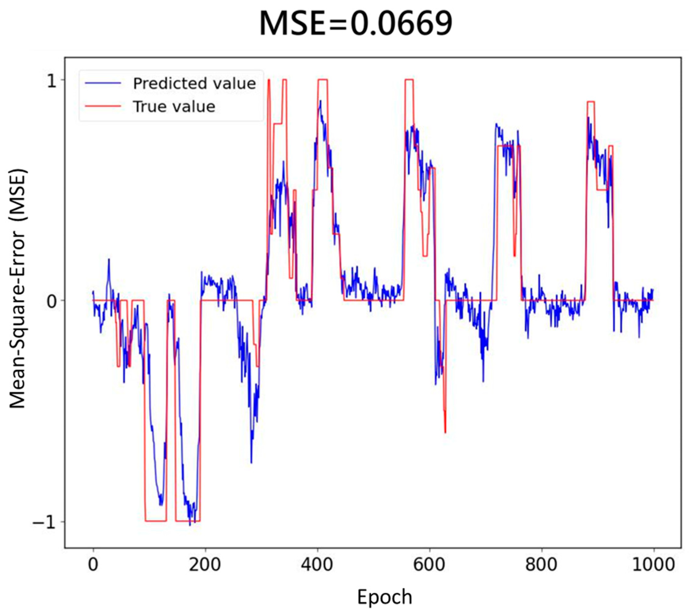 Electronics 12 04281 g016