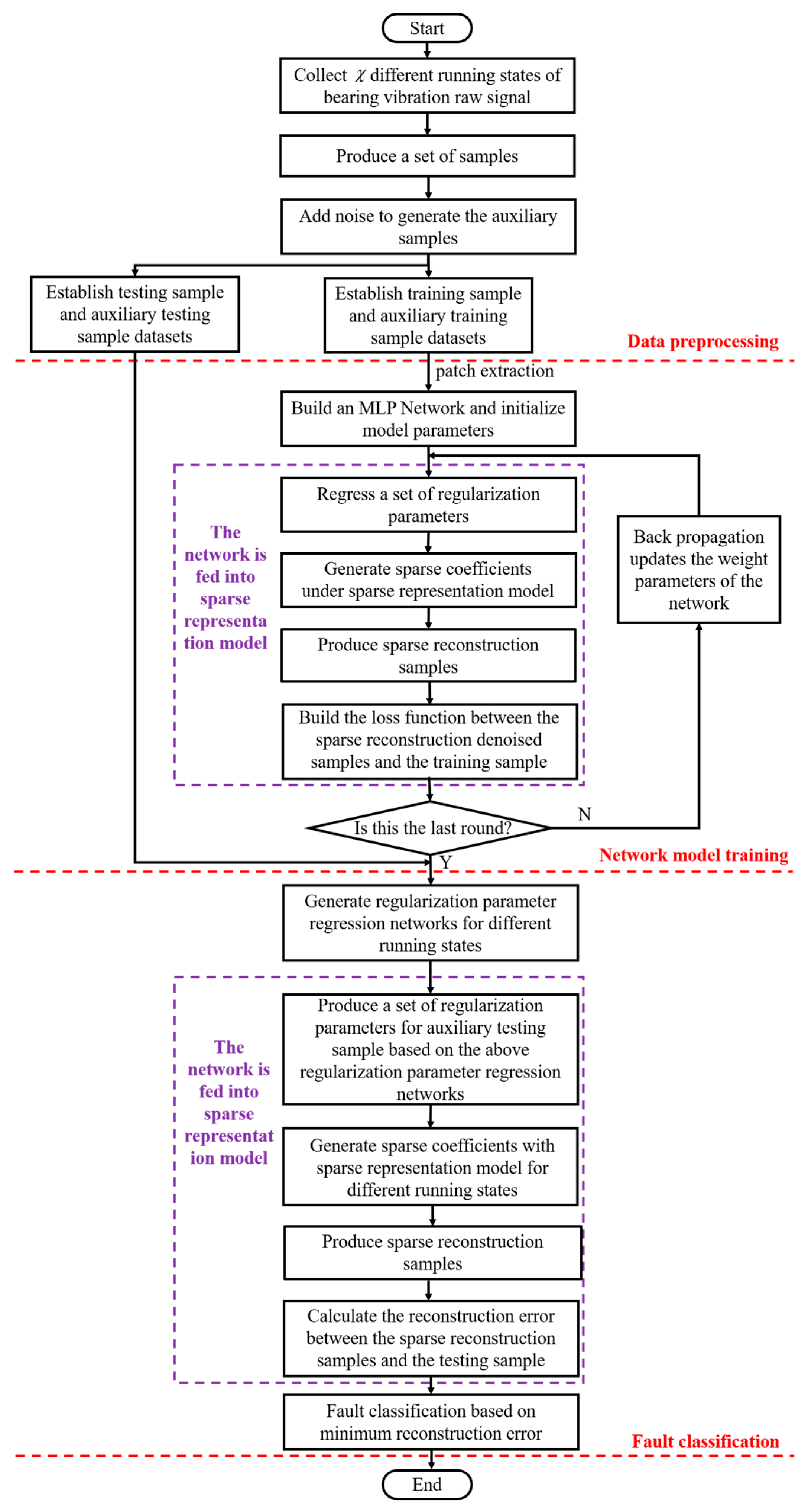 Electronics 12 04282 g005