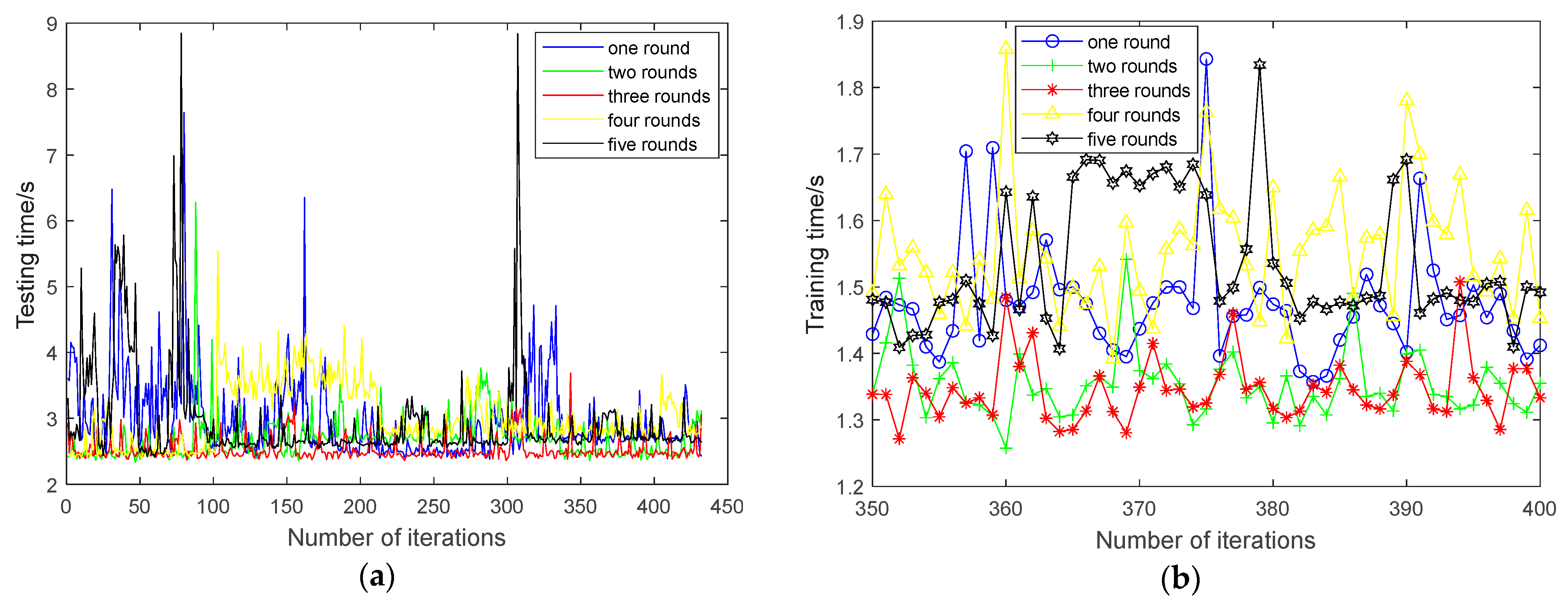 Electronics 12 04282 g007a