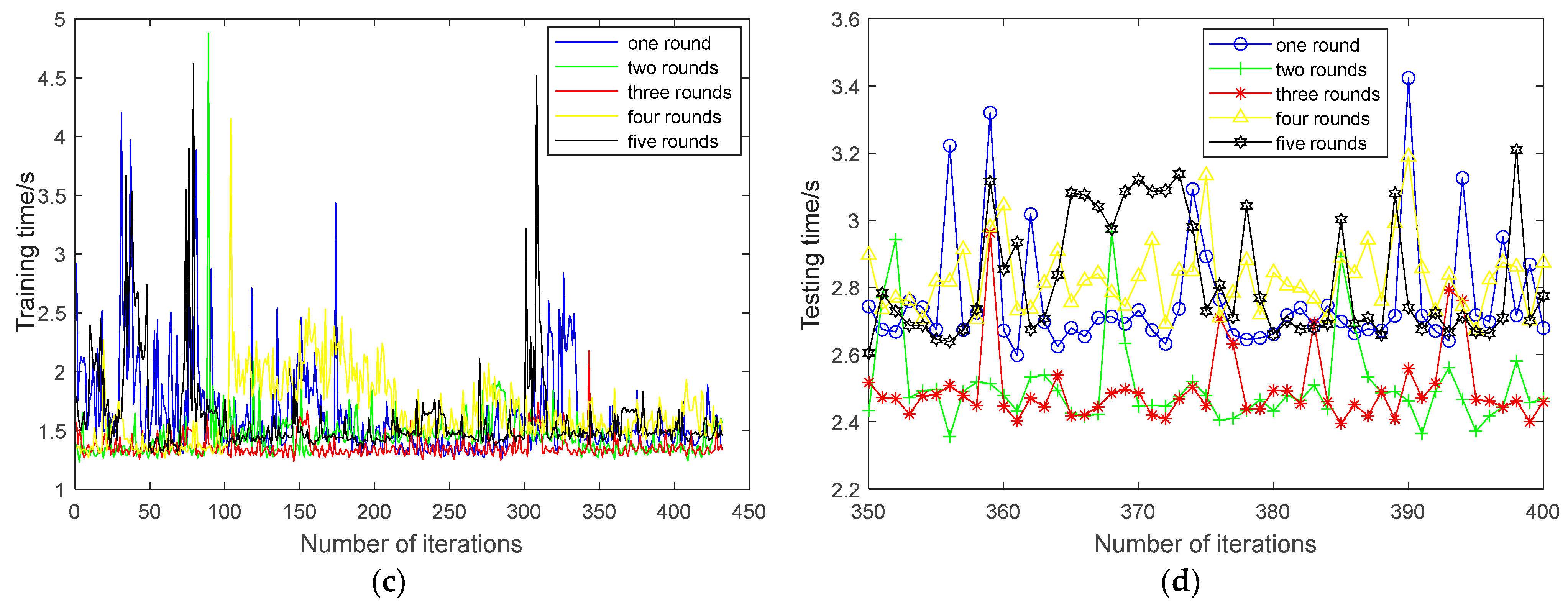 Electronics 12 04282 g007b