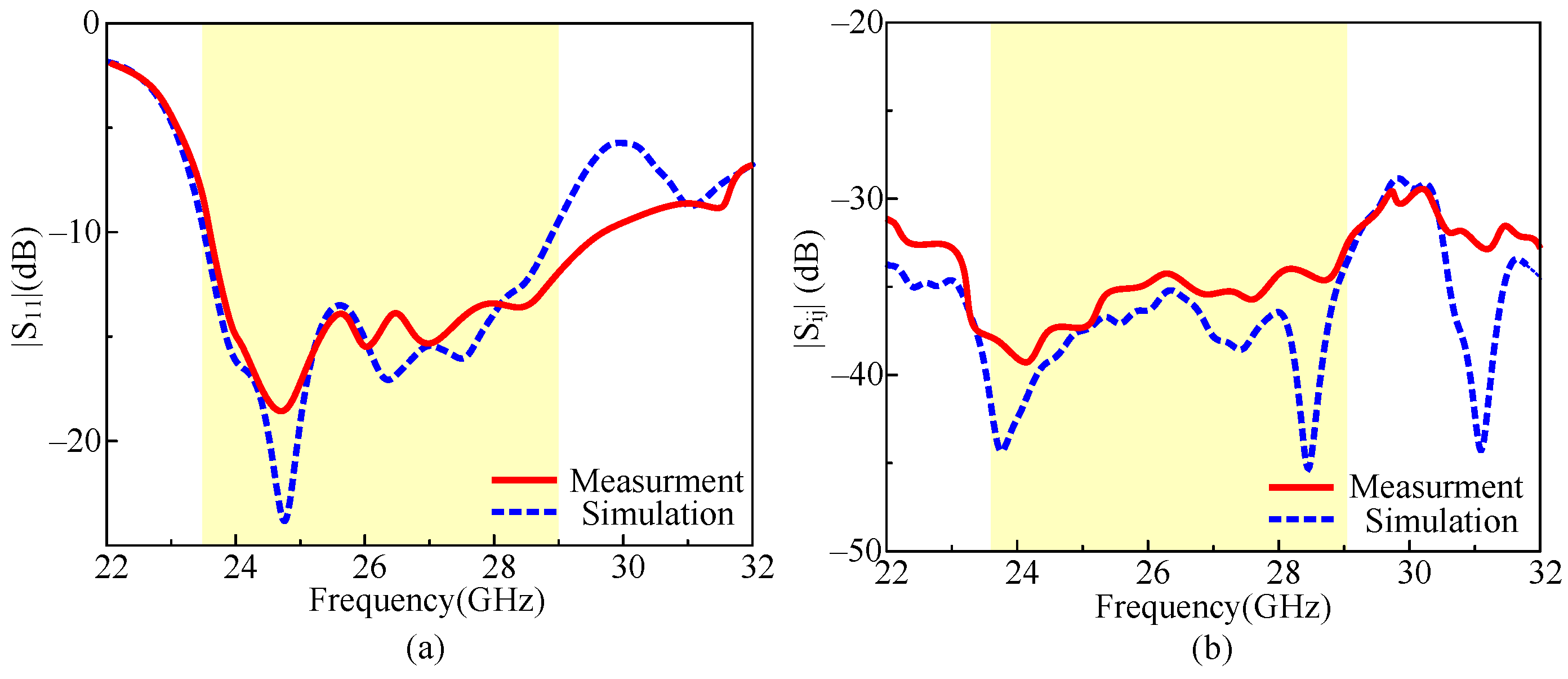 Electronics 12 04286 g016