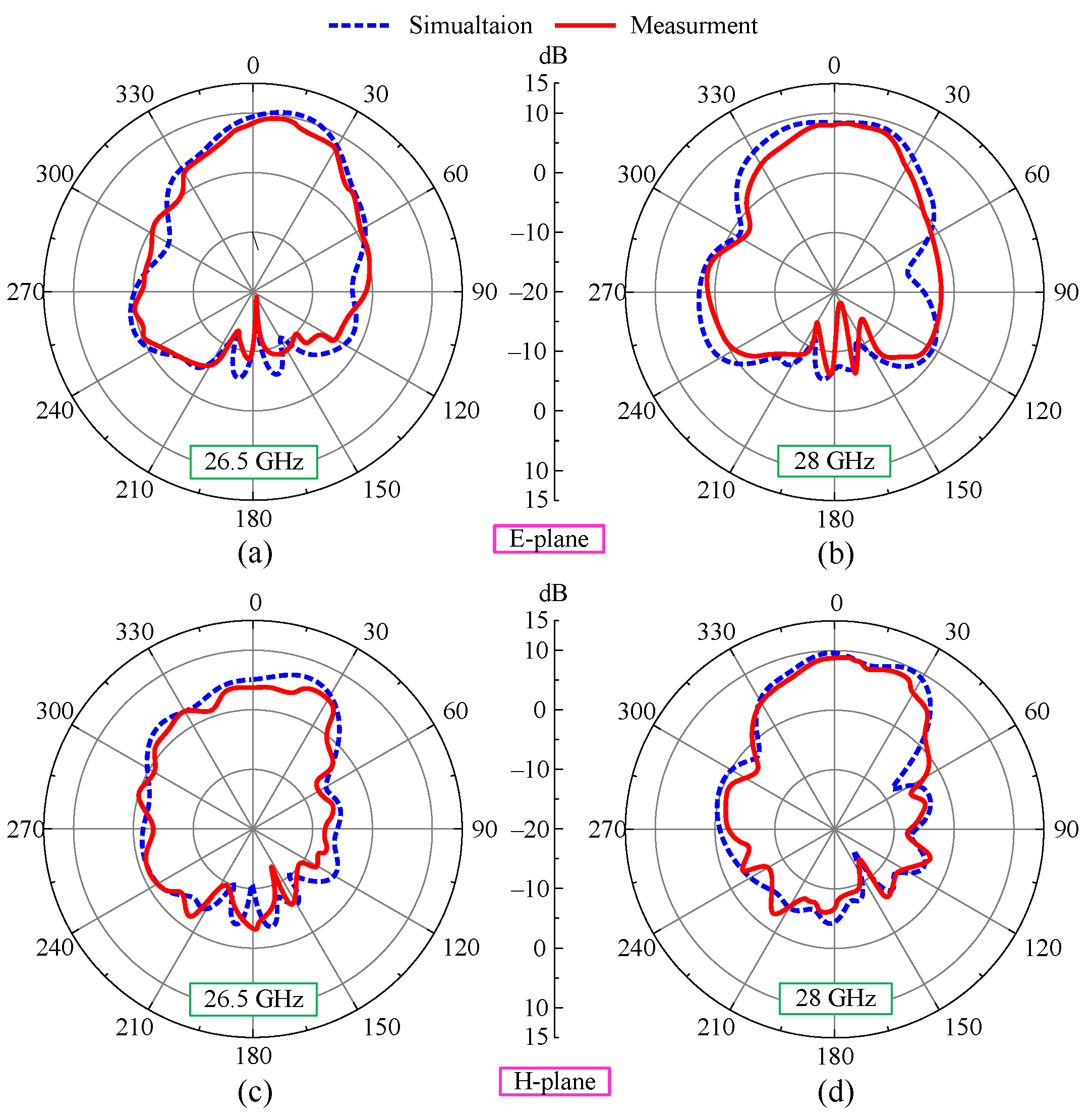 Electronics 12 04286 g017
