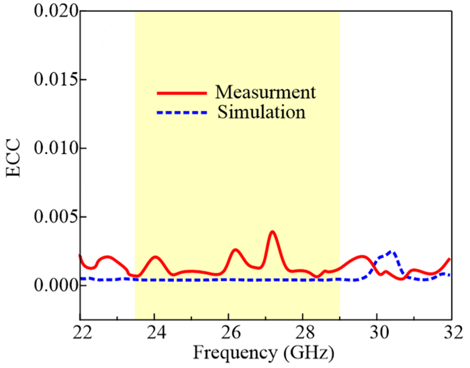 Electronics 12 04286 g018