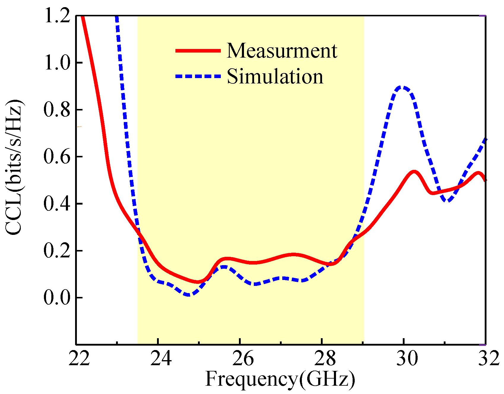 Electronics 12 04286 g020