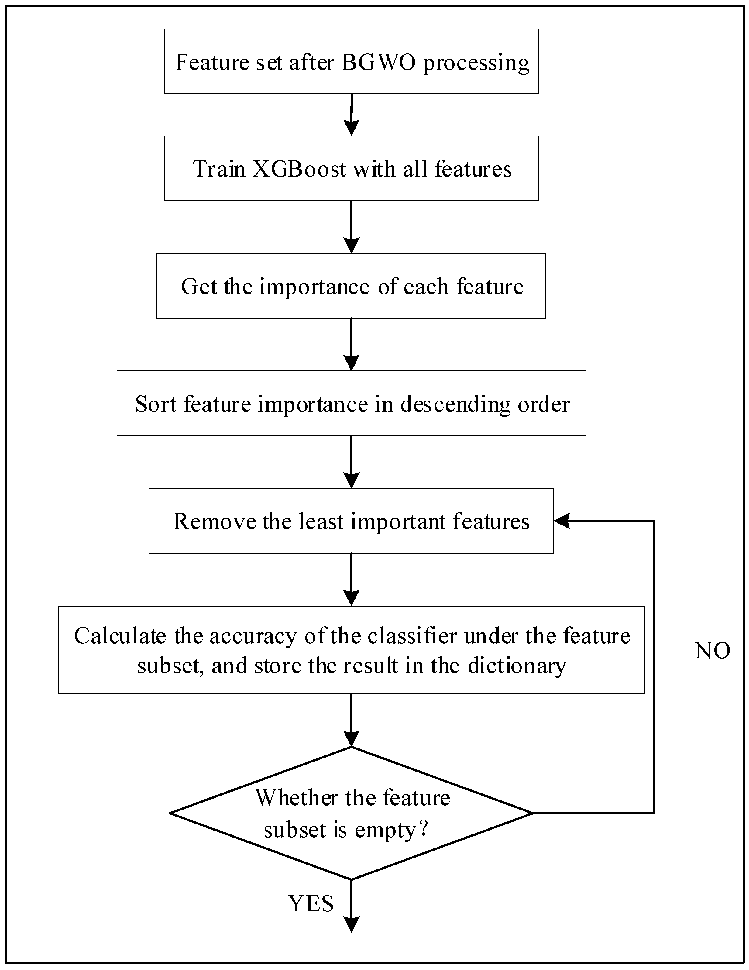 Electronics 12 04289 g003
