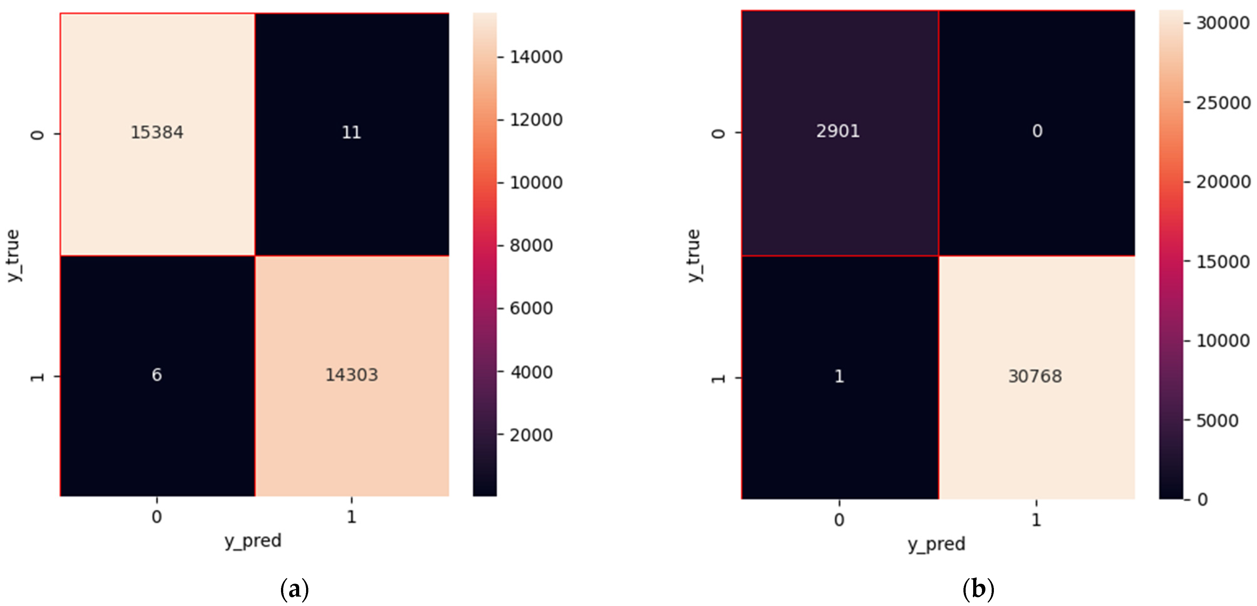 Electronics 12 04289 g004