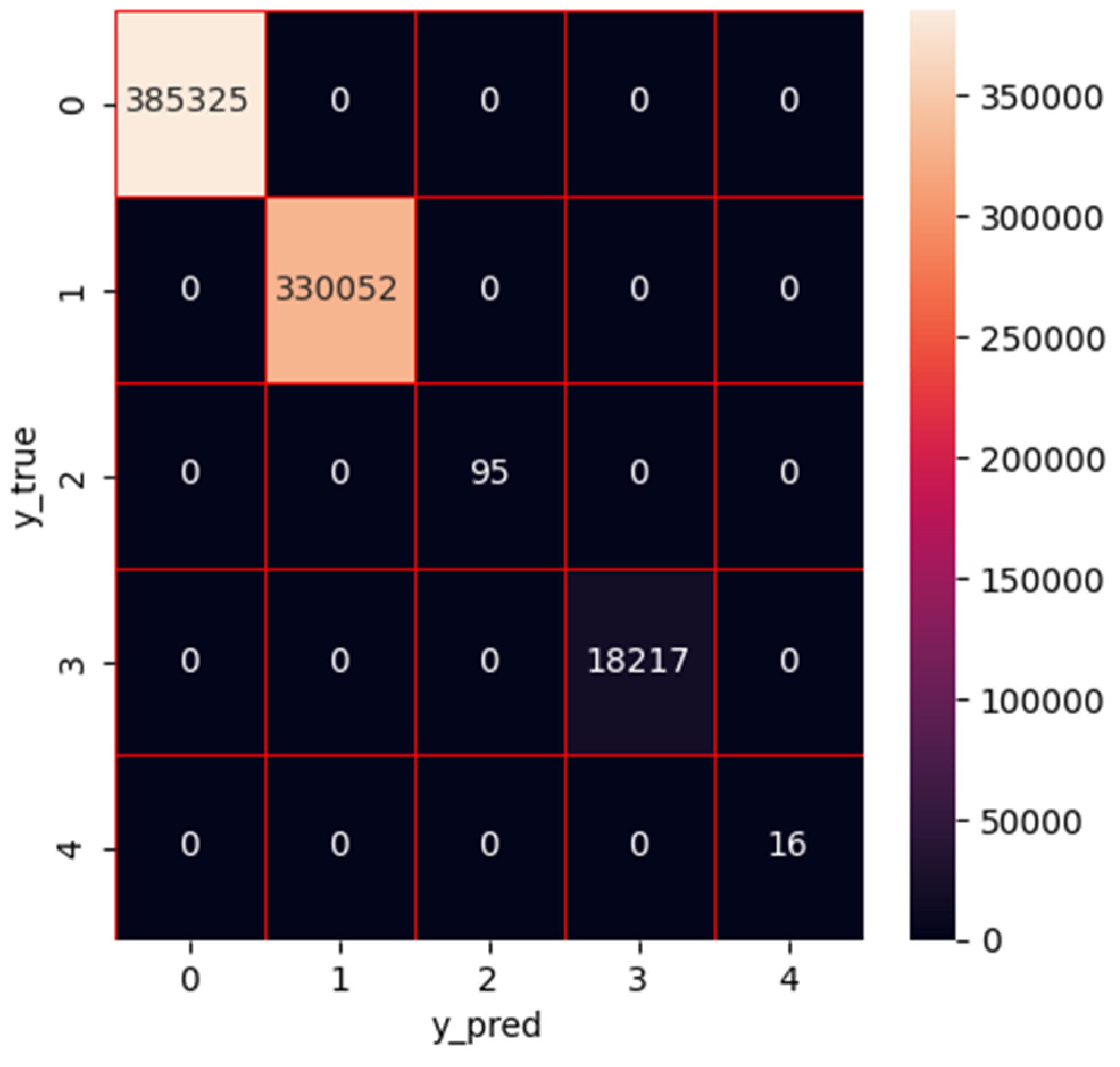 Electronics 12 04289 g006