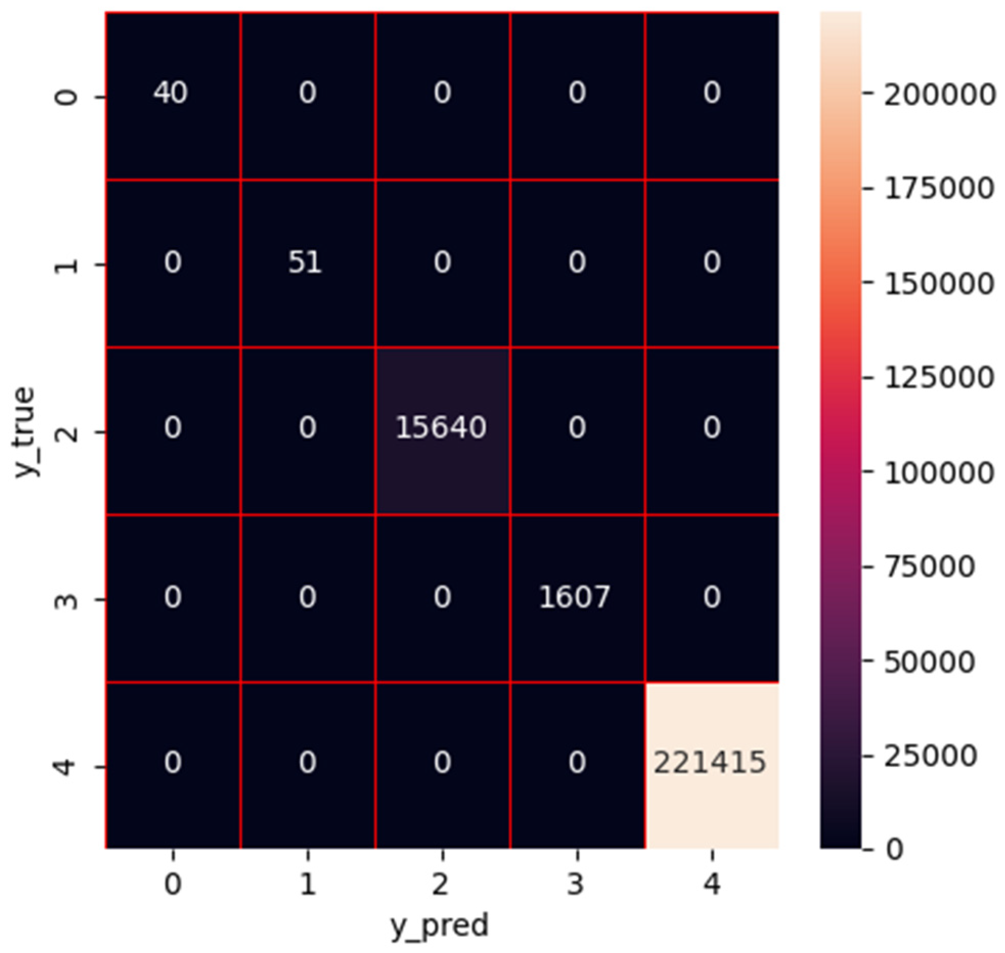 Electronics 12 04289 g007