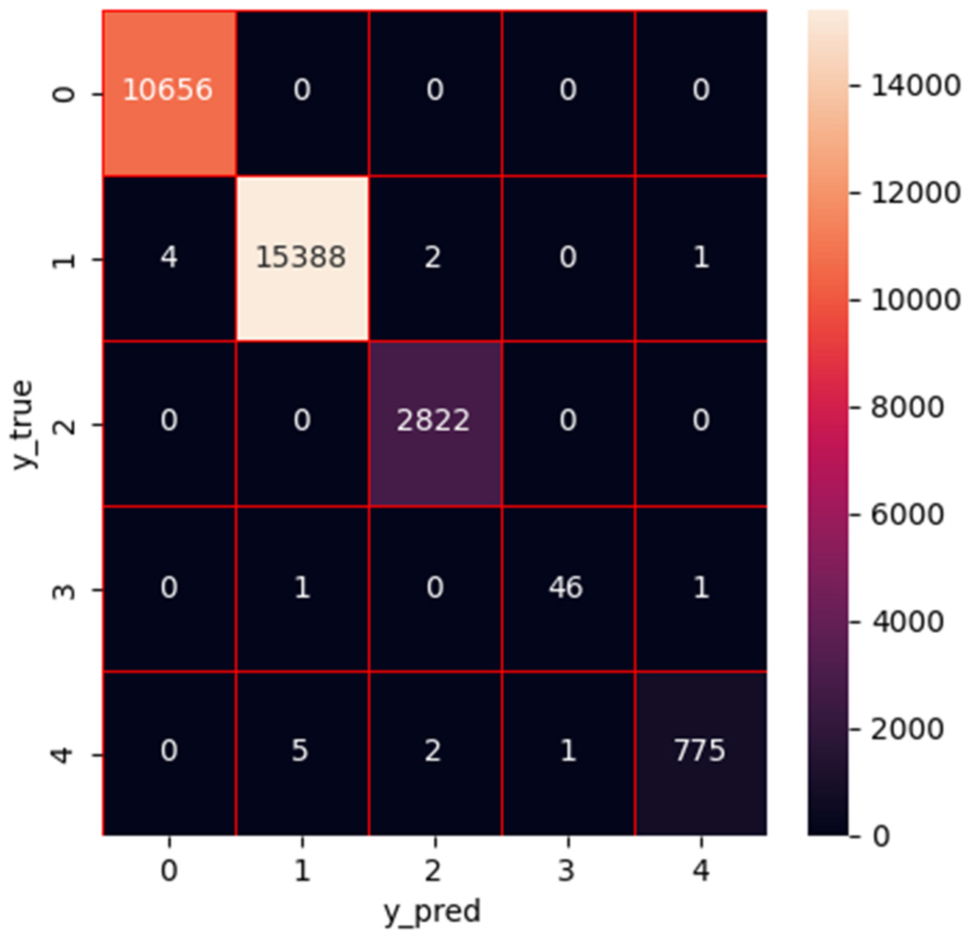Electronics 12 04289 g009