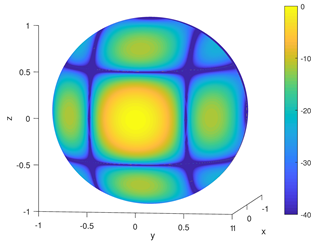 Electronics 12 04290 i001