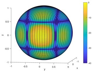 Electronics 12 04290 i003