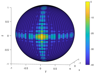 Electronics 12 04290 i004