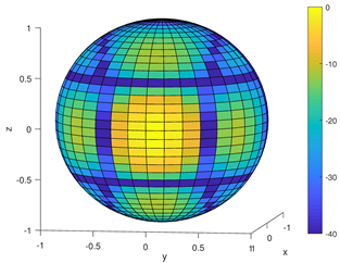 Electronics 12 04290 i005