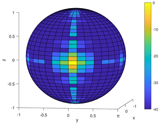 Electronics 12 04290 i006