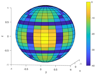 Electronics 12 04290 i007