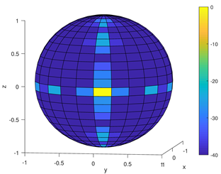 Electronics 12 04290 i008
