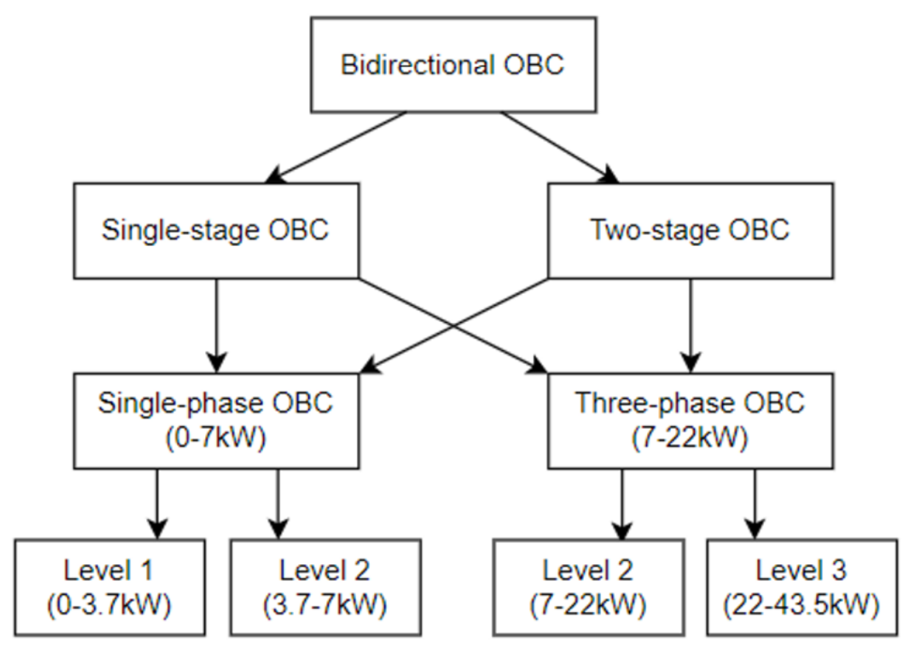 Electronics 12 04295 g003