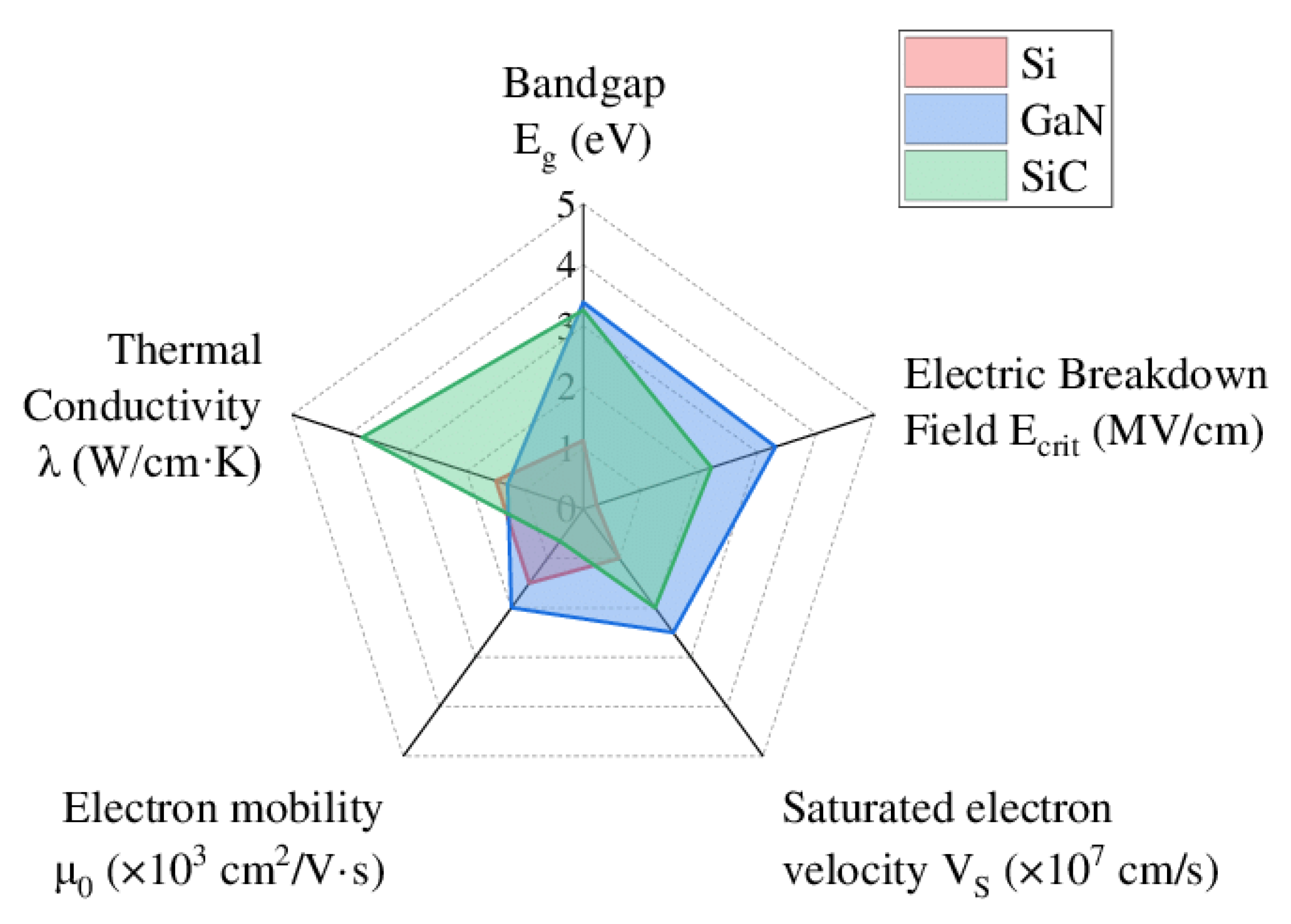 Electronics 12 04295 g007
