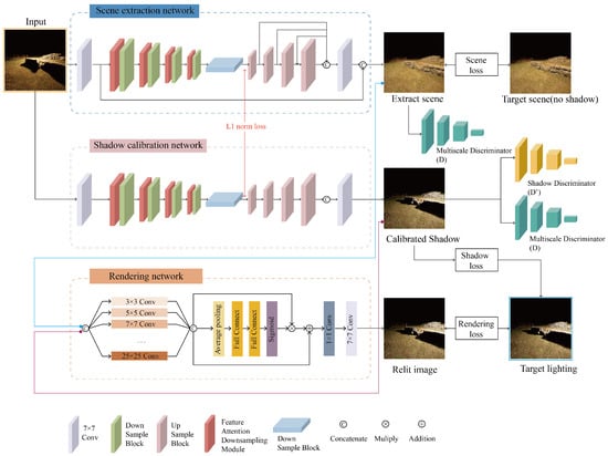 Electronics 12 04301 g002