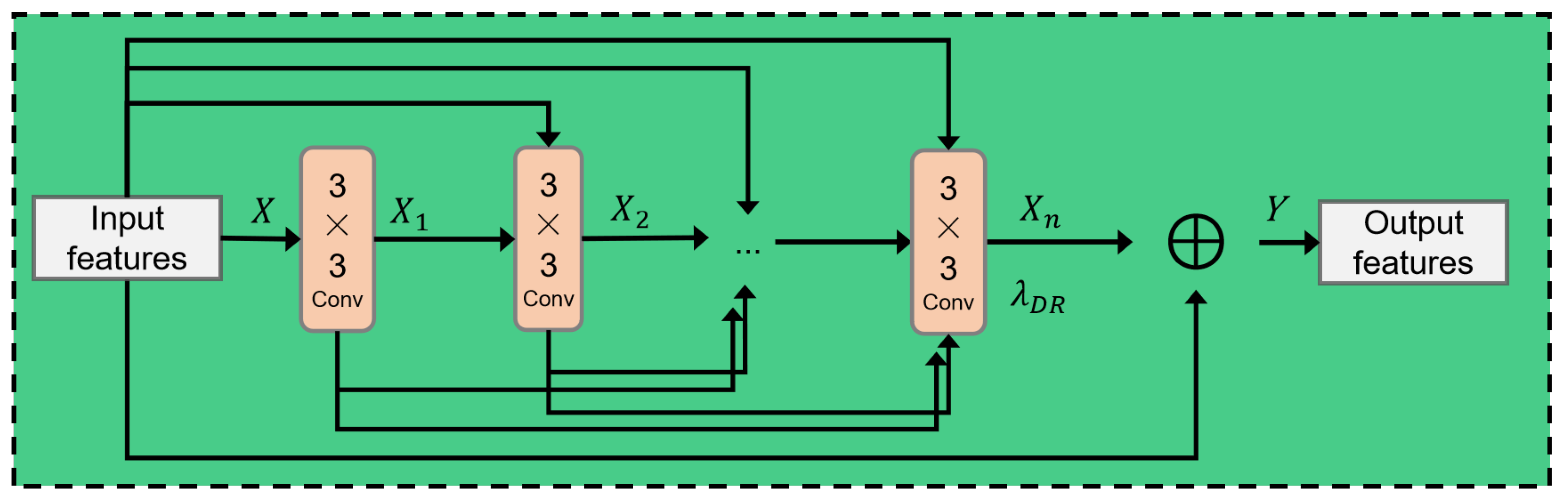 Electronics 12 04301 g003
