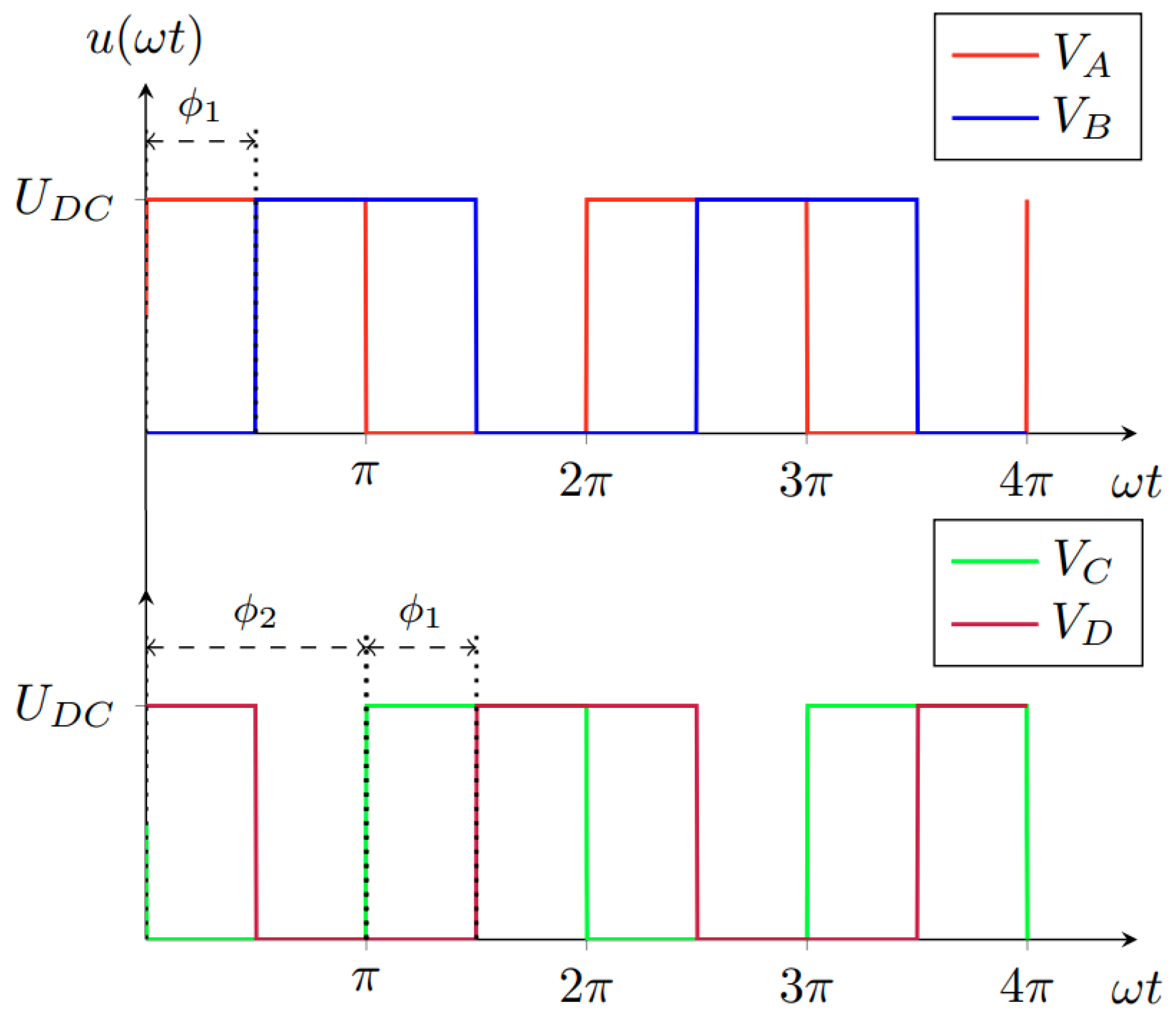 Electronics 12 04303 g004