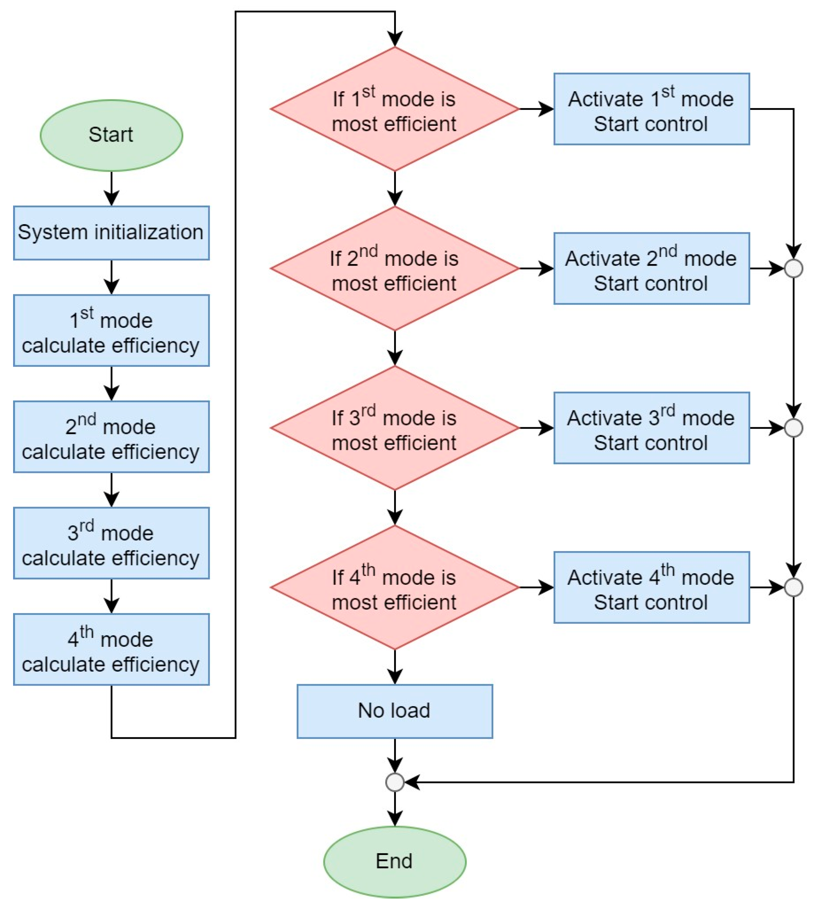 Electronics 12 04303 g007