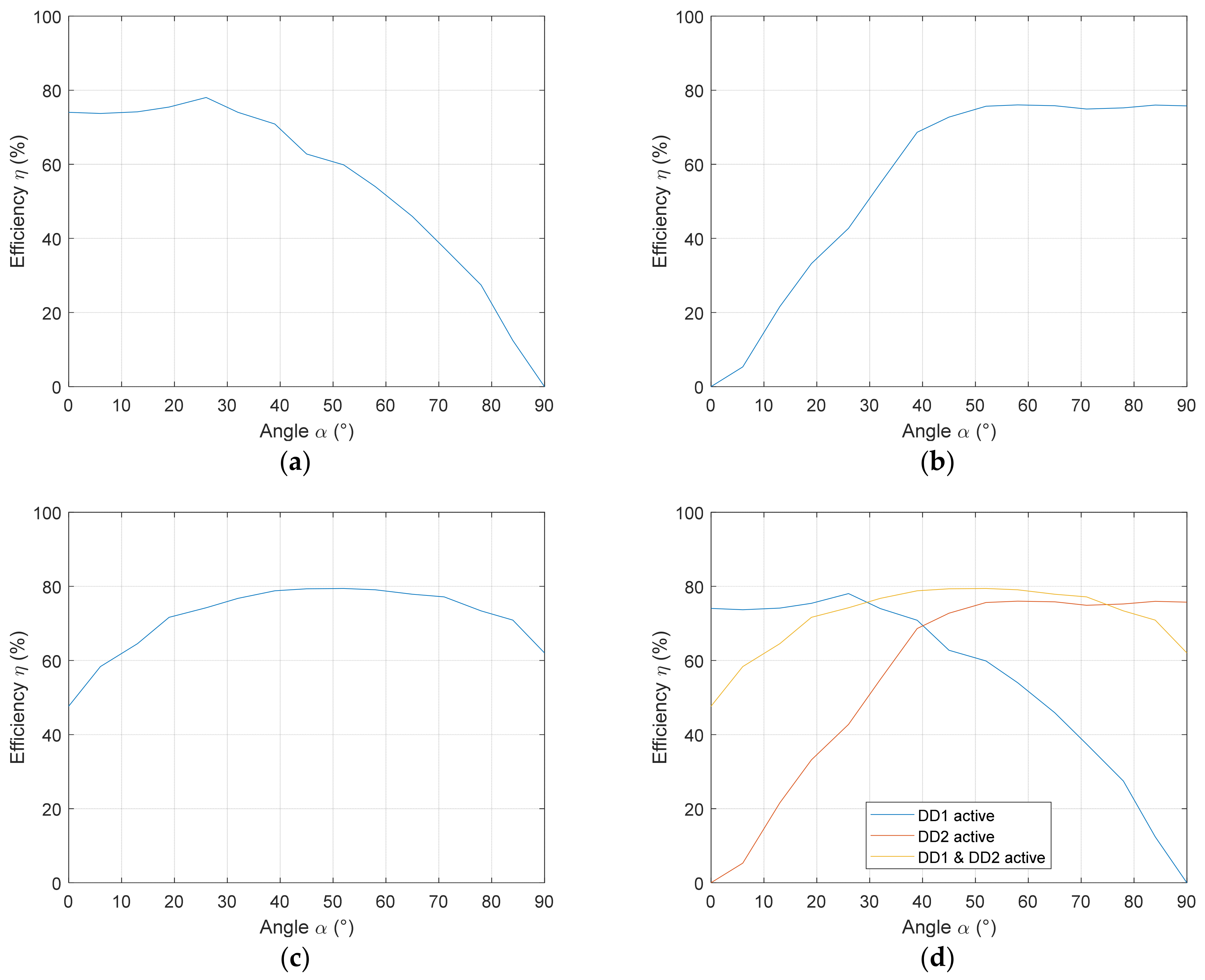 Electronics 12 04303 g009