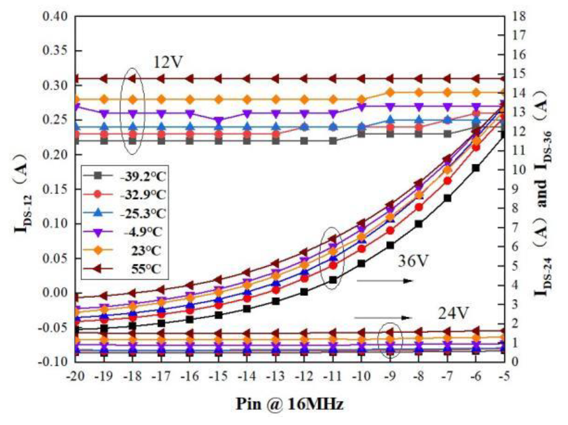 Electronics 12 04307 g006