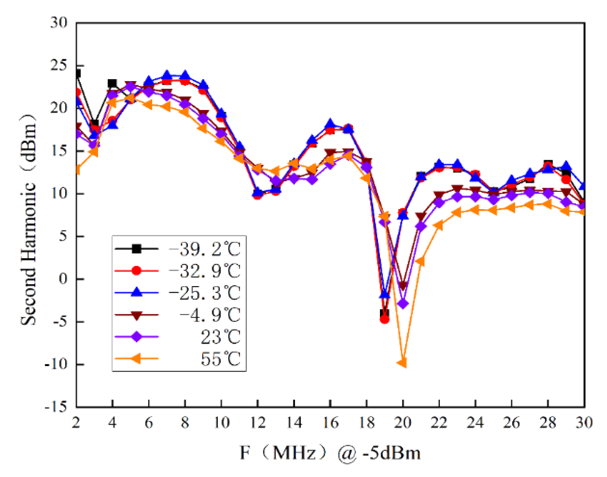 Electronics 12 04307 g011